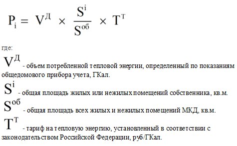 Как рассчитать тепловую энергию на отопление по площади